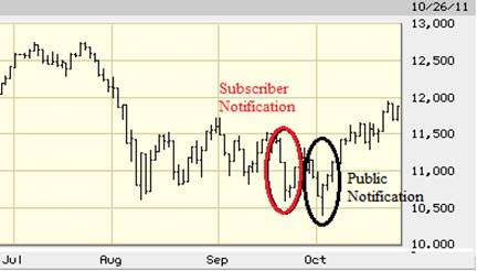This ‘Yo-Yo’/Whiplash Market Finally Gives a BUY Signal / Year-End Rally is in Full Swing