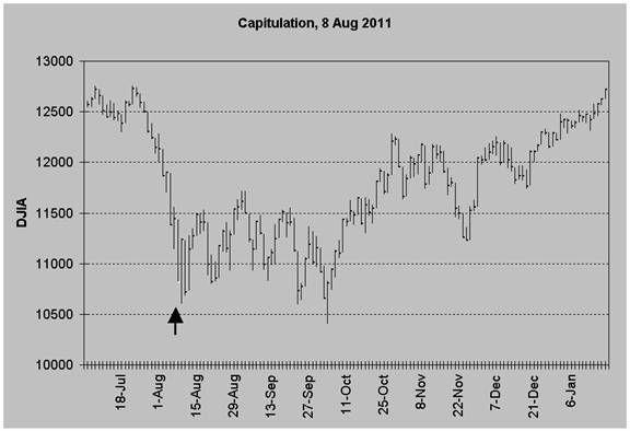 New All-Time Highs…THIS Year The Case for 14,164+