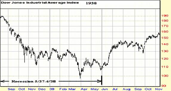 Getting Back on the Bucking Bronco – the bear market has already ended.
