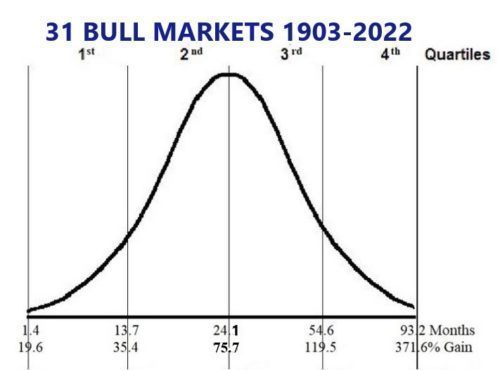 Bell curve at June 2022 EDITED e1655856358817