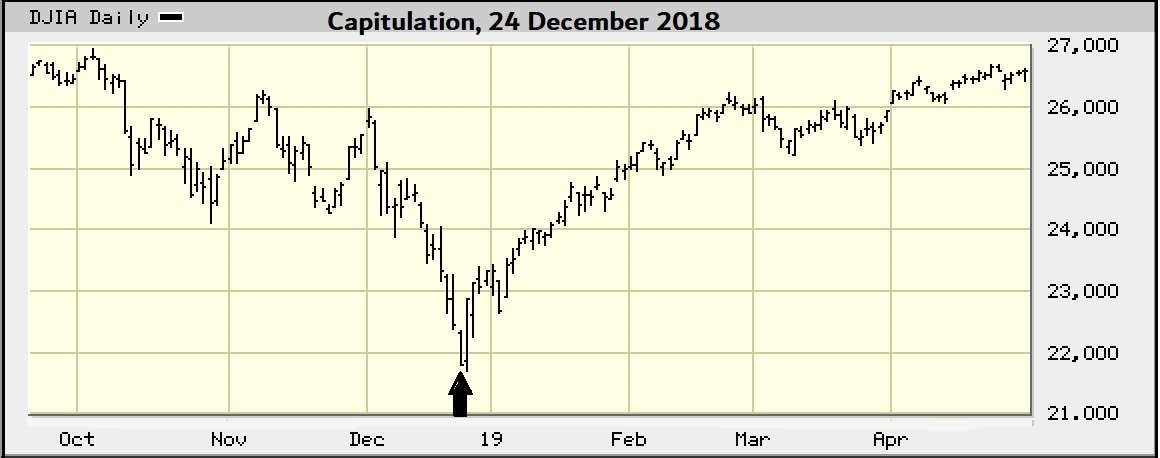 About … Capitulation