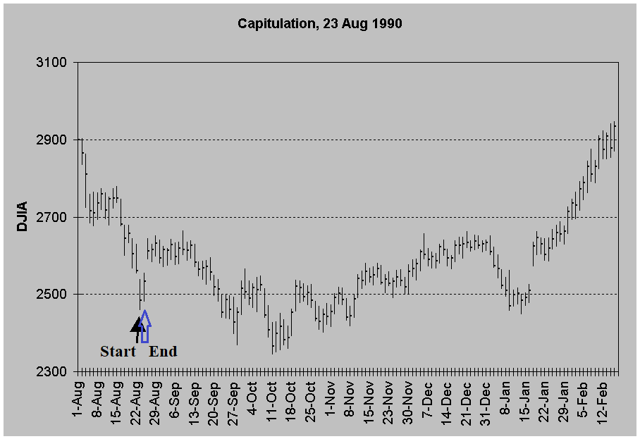 Capitulation 4