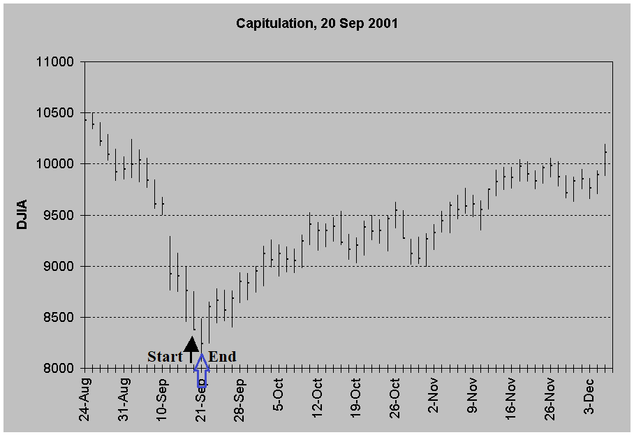 Capitulation 6