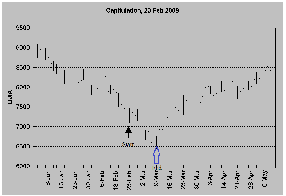 Capitulation 9