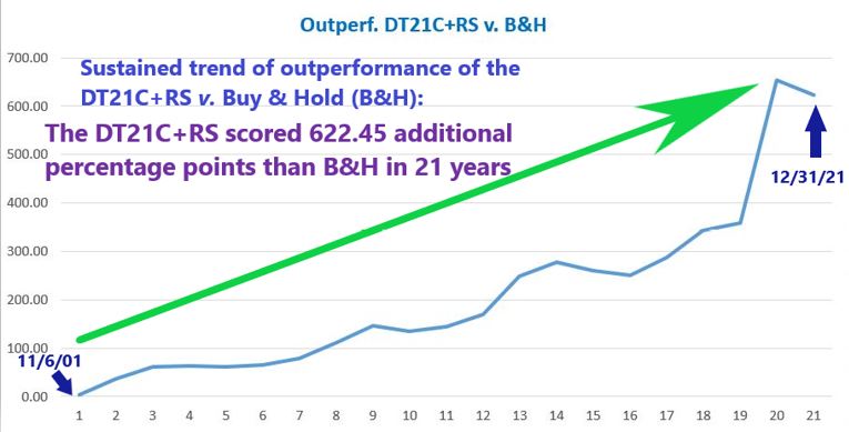 Outperformance DT21 RS v BAH edited