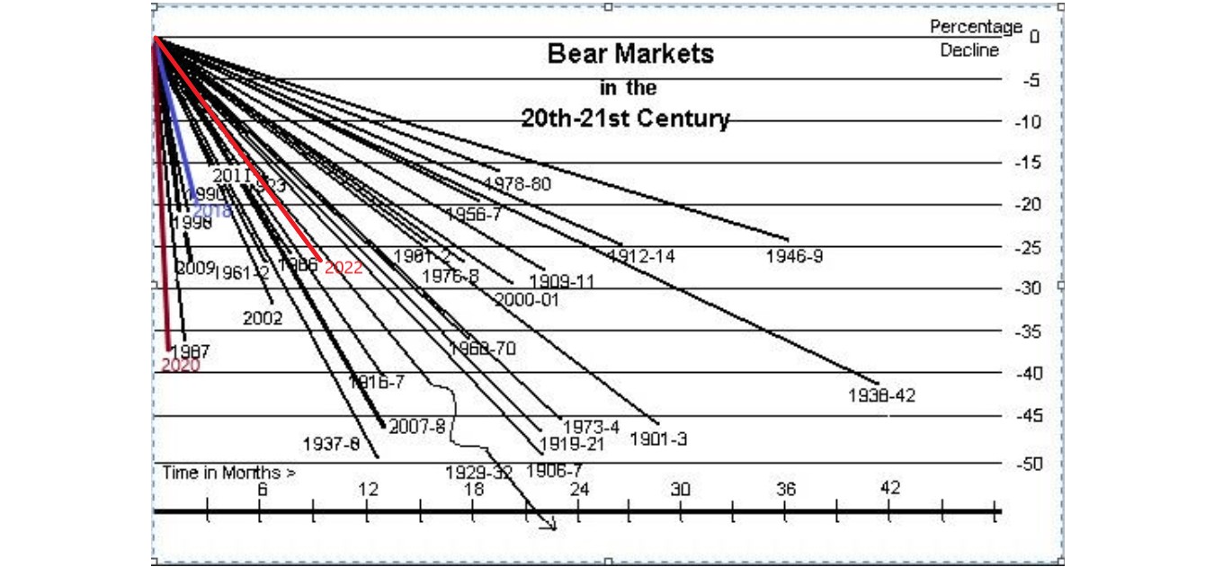 03 HISTORICAL CHART BEAR MARKETS EDITED