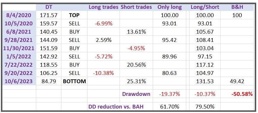 02 breakdown of trades DT oct 12 2023 edited big