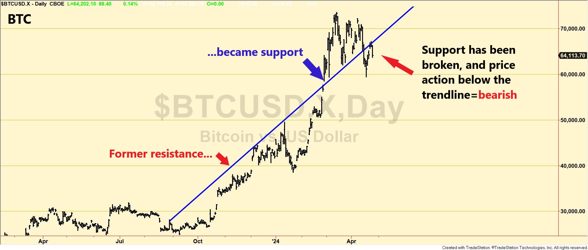 bitcoin chart only EDITED