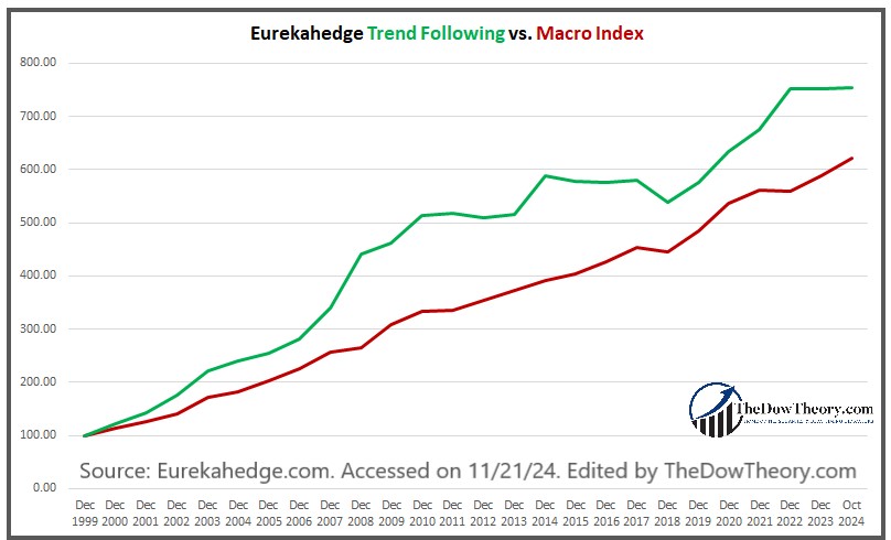 chart macro vs TF edited