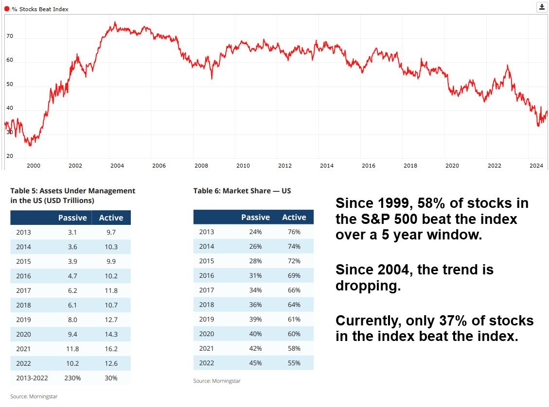 263 stocks that outperform the