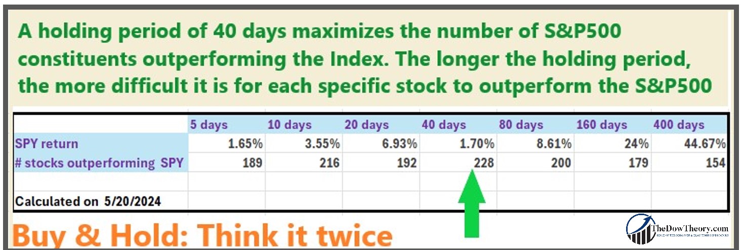 264 holding period for stocks