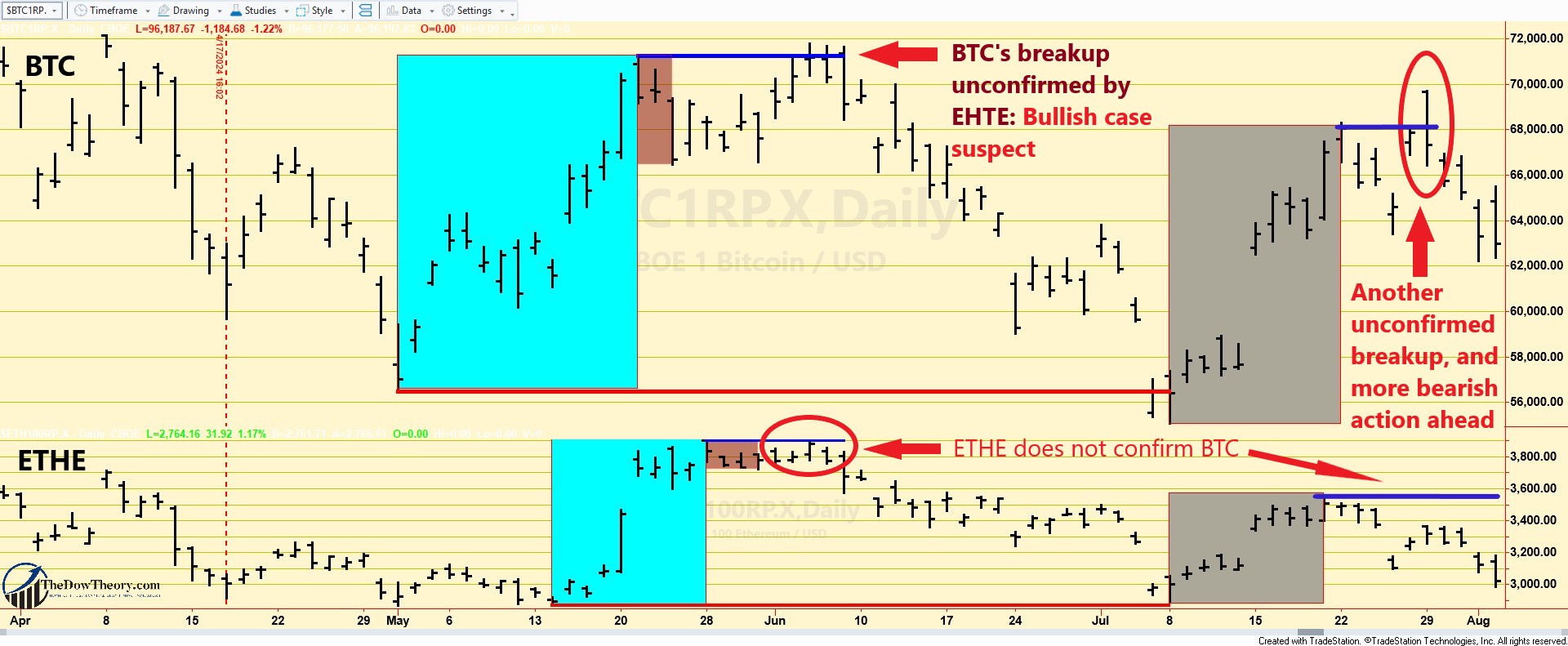 Bitcoin Ethe principle of confirmation edited