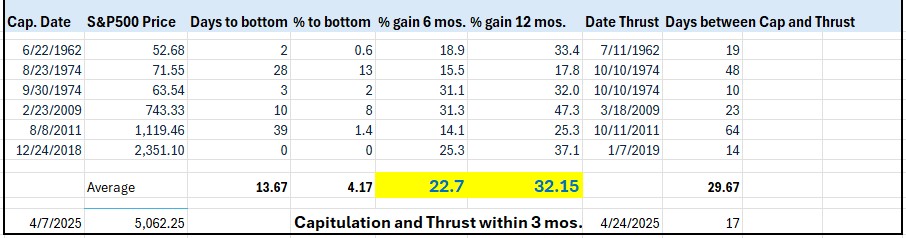 Sample Letter 3 UTF 8Capitulation and Breadth Thrust Edited