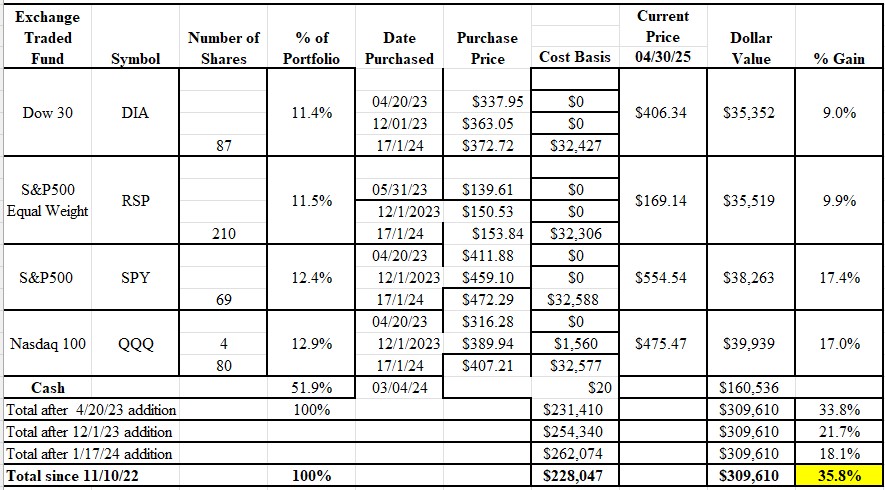 UTF 8Composite table Edited