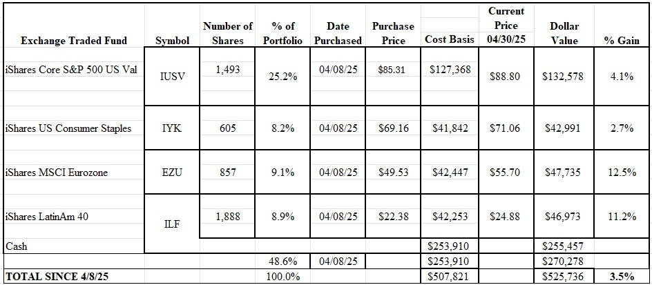 Sample Letter 11 UTF 8DT21C and HRS Table Edited