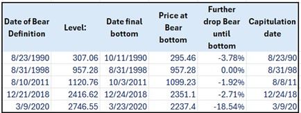 UTF 8Overlap Cap and Bear Def Edited final