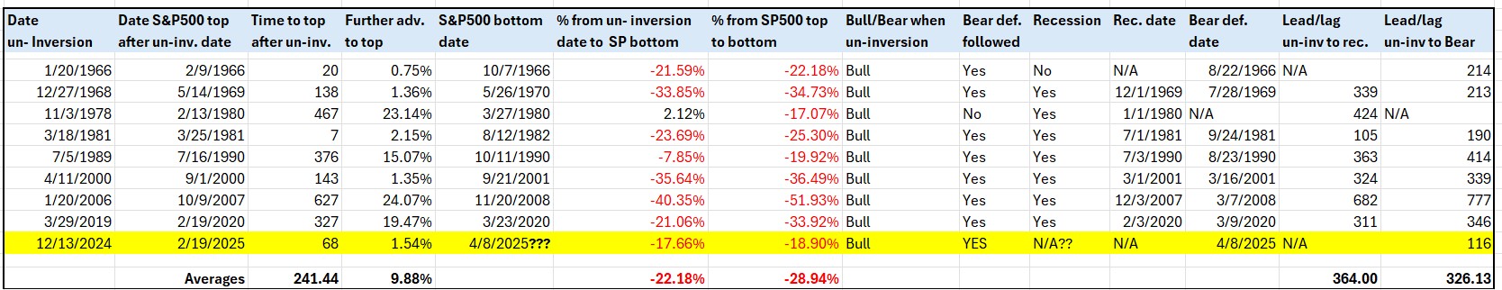 Sample Letter 1 UTF 8TAble uninversion Edited