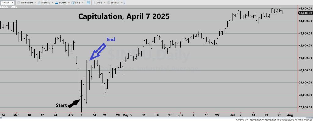 Capitulation April 2025 edited 1
