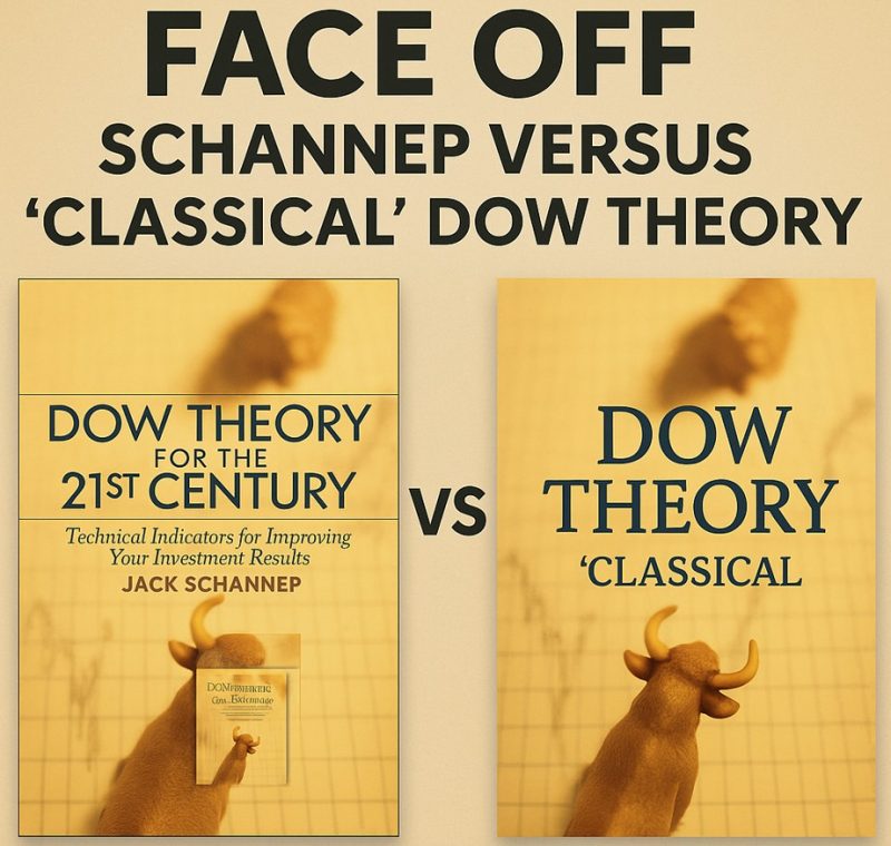 Face Off: Schannep vs Classical Dow Theory – A Data-Driven Comparison