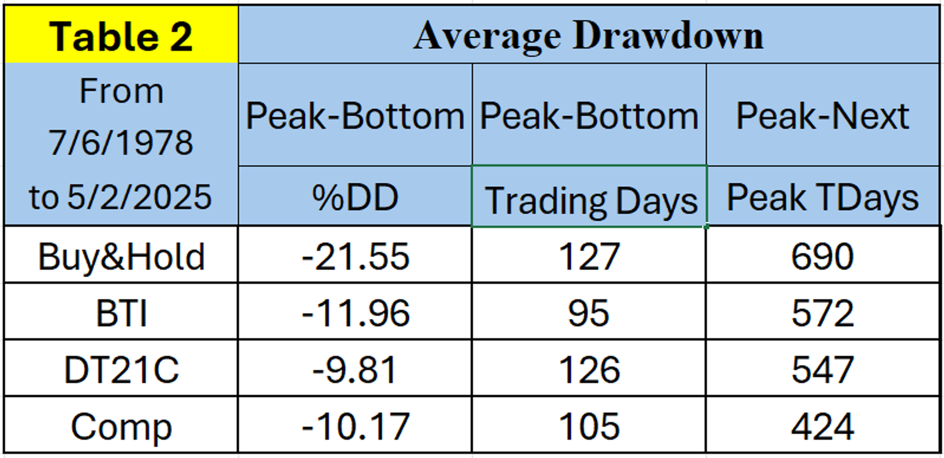 table drawdown reduction2