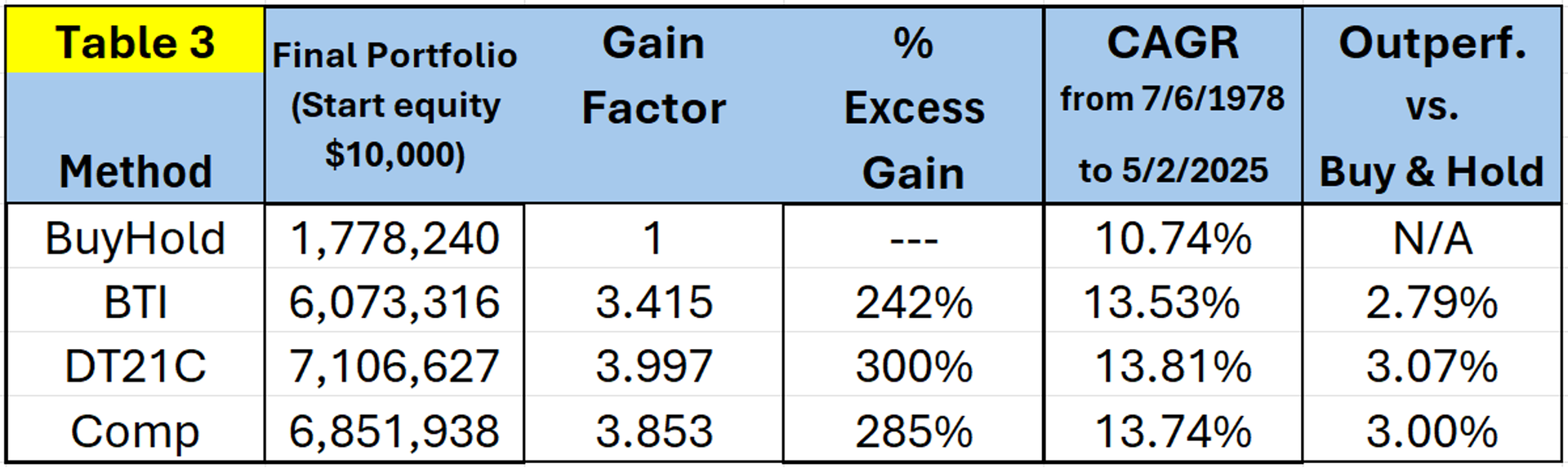 table drawdown reduction3