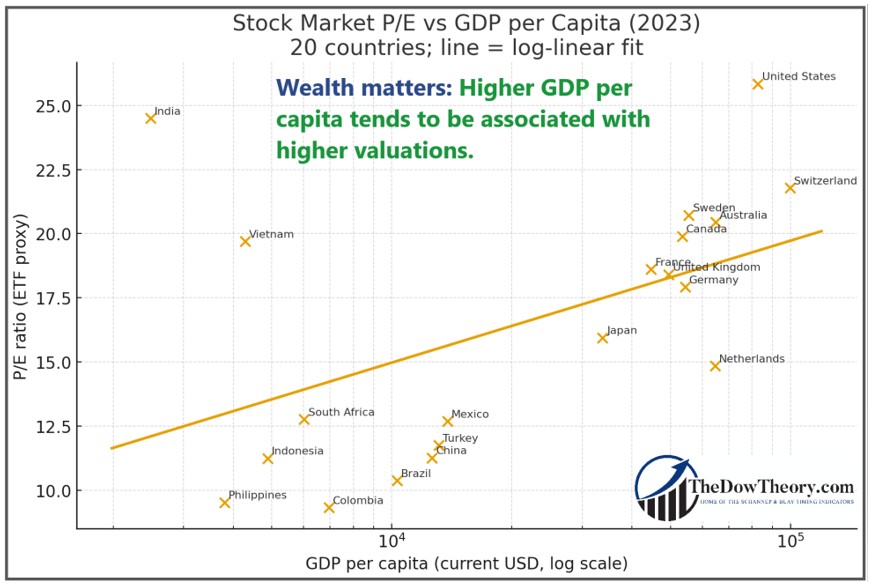 GDP AND CAPE EDITED 2