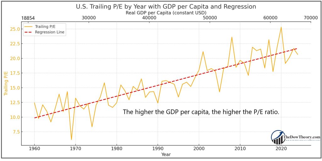 GDP and PER edited