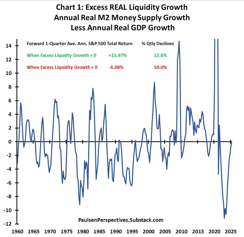 Paulsen Chart liquidity
