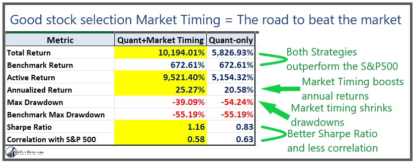 337 table quant market timing