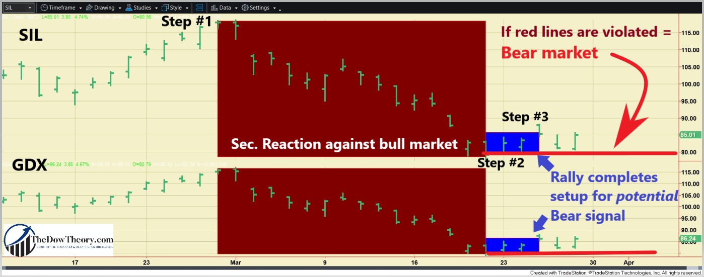381 gdx sil march 27 2026 EDITED