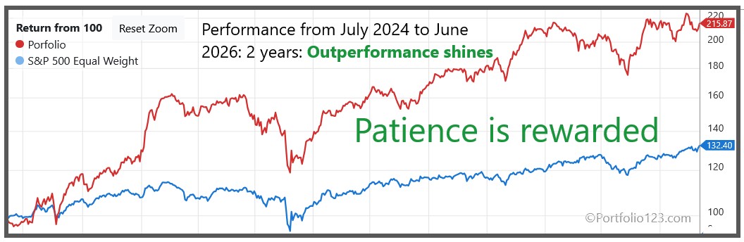 Some Lessons I Have Learned as a Quantitative Trader 2 406 periods of underperformance and outperformance vs buy and hold 2 years chart