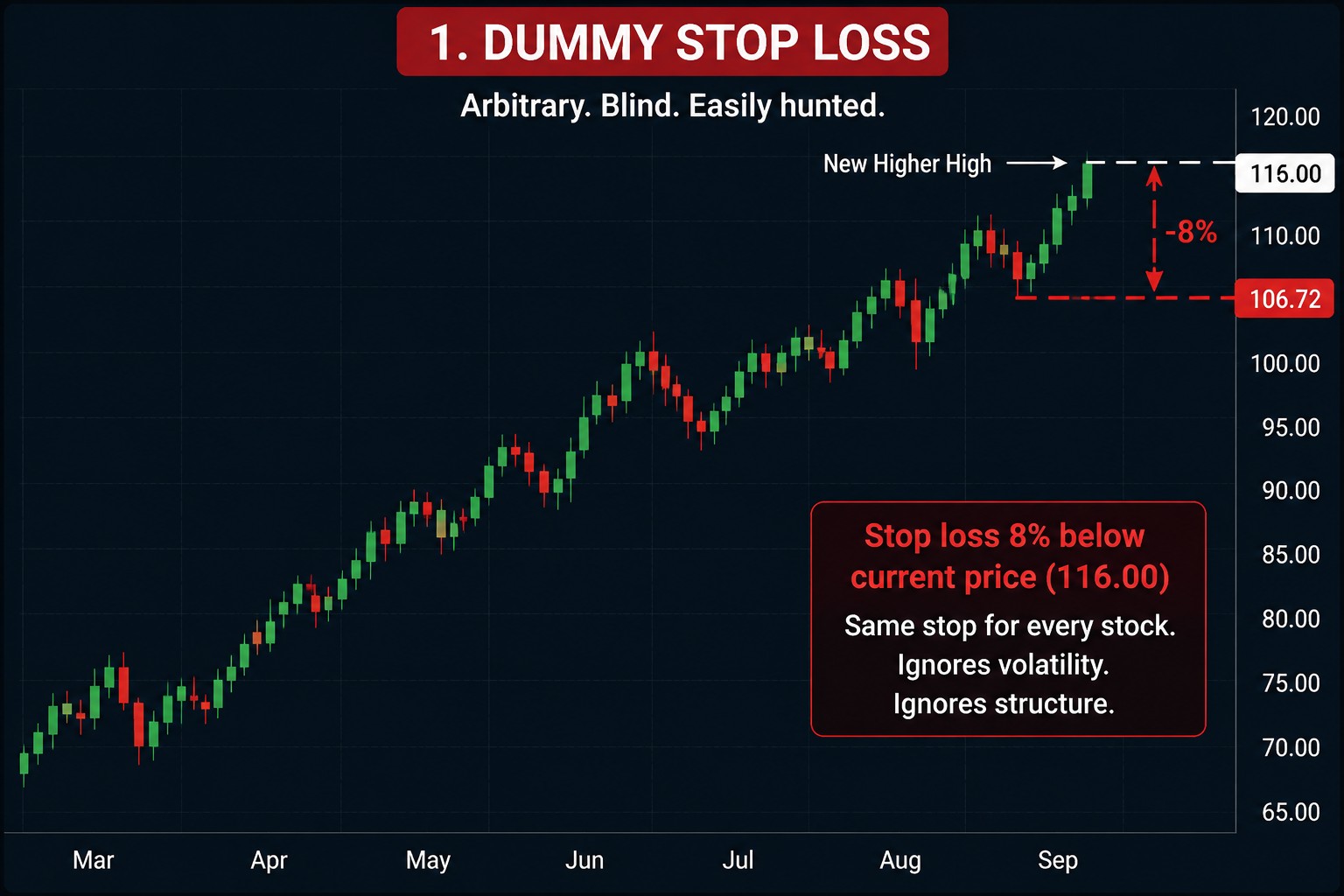 412 dummy stop loss