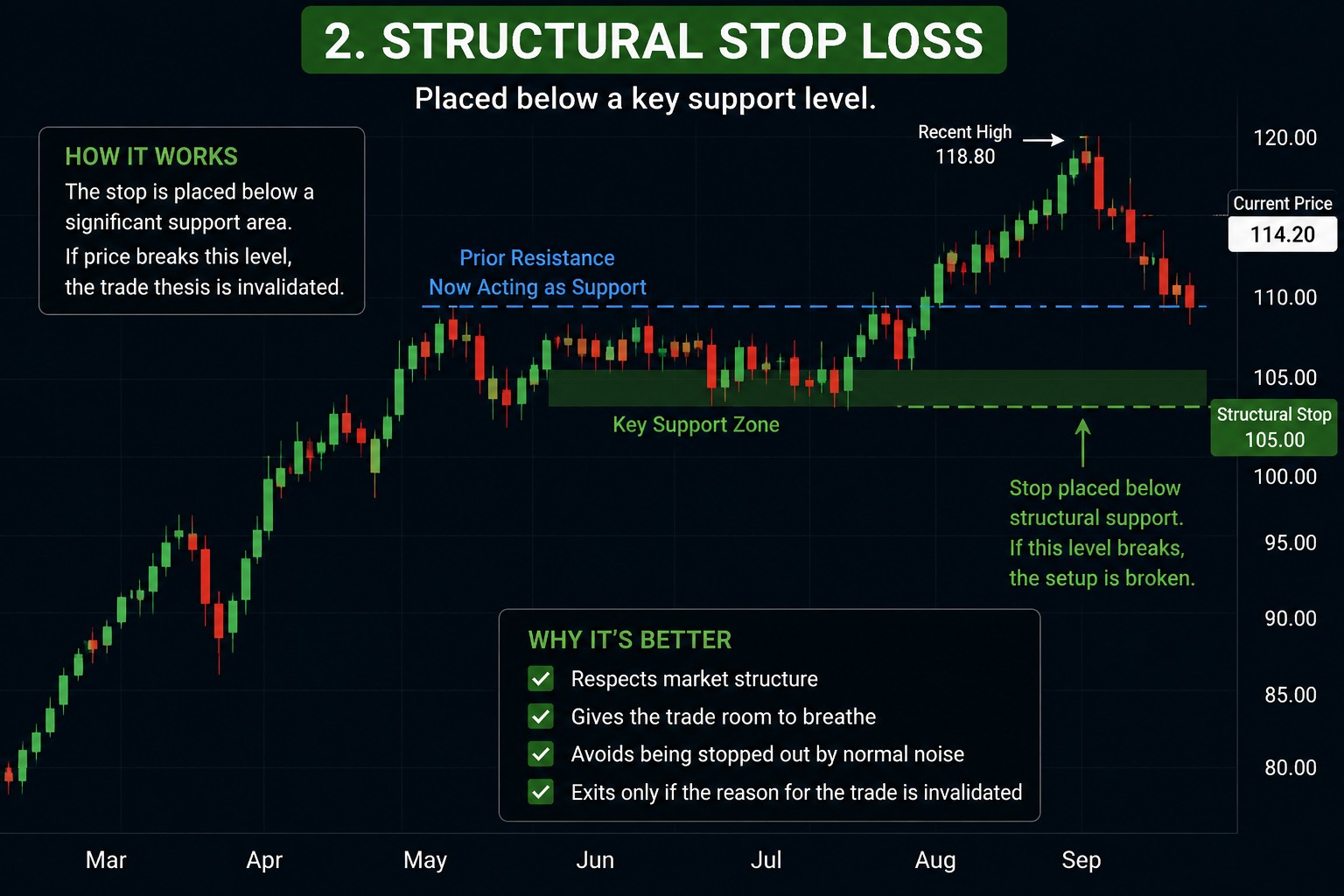 413 structural stop loss