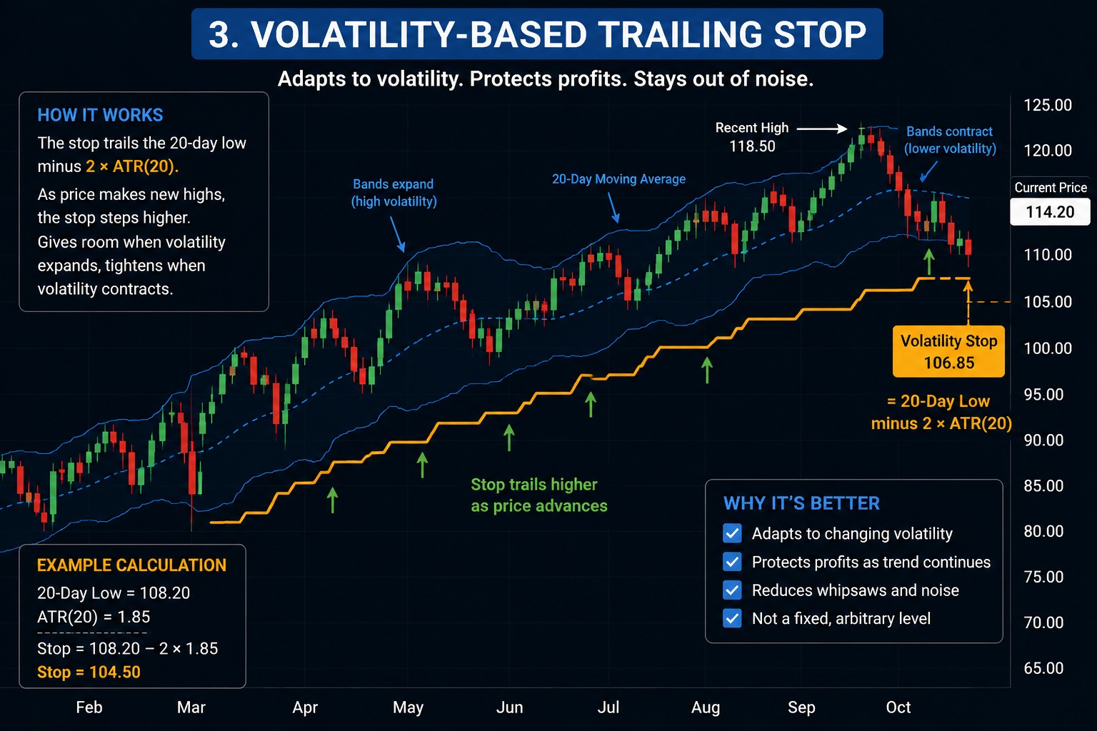414 volatility based stop loss